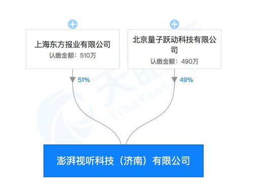 強強聯手 字節跳動與澎湃合資成立視聽科技公司，布局區塊鏈、AI與票務新藍圖